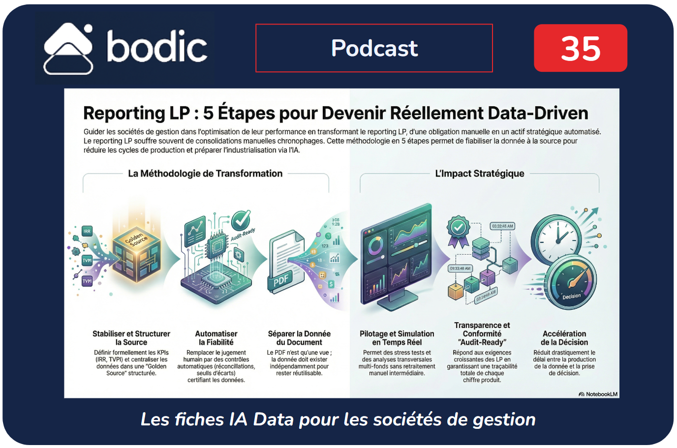 Fiche #35 - Rendre votre reporting LP réellement data-driven en 5 étapes